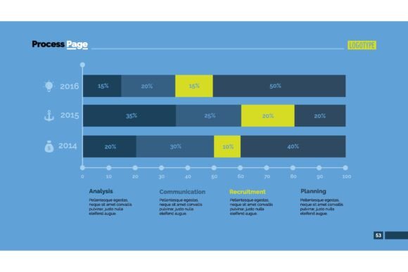 Three Periods Percentage Chart: A Strategic Tool for Business Decision-Making